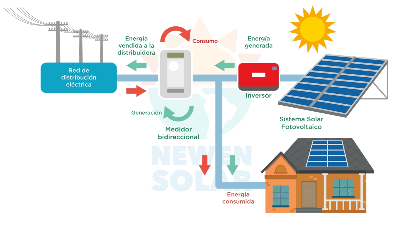 proyectos-solares-fotovoltaicos-conectados-a-la-red