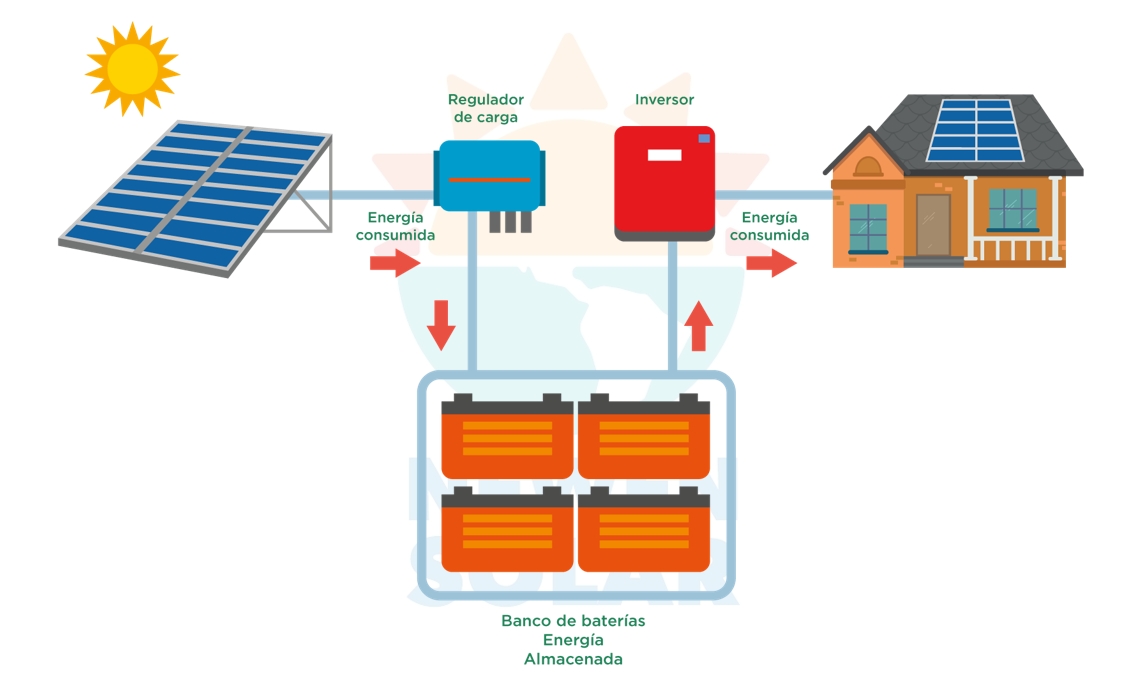 proyectos-solares-fotovoltaicos-desconectados-a-la-red