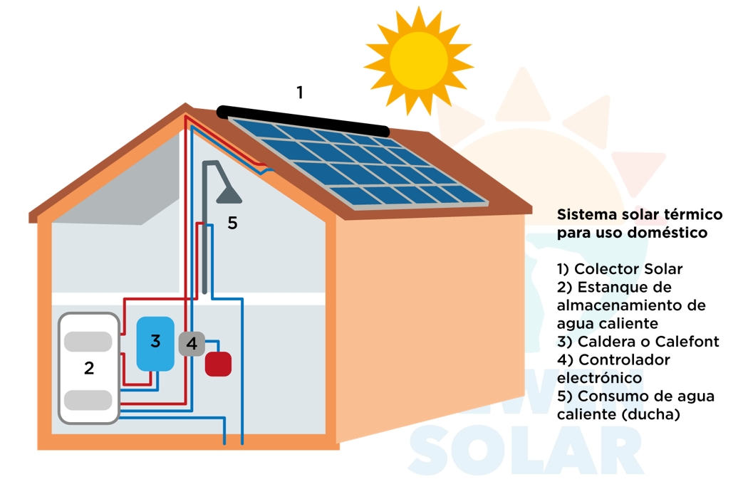proyectos-solares-termicos